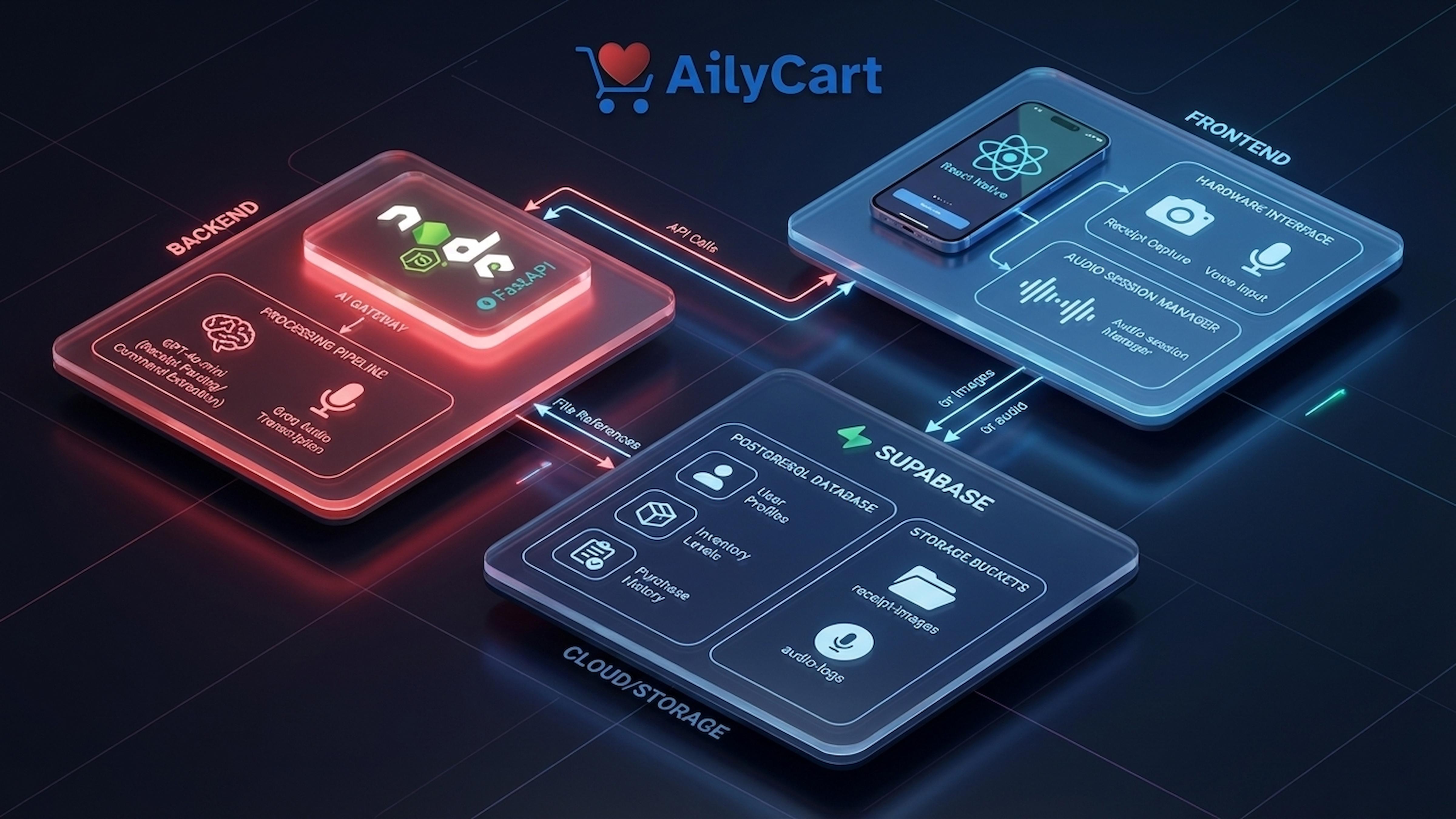 AilyCart Architecture